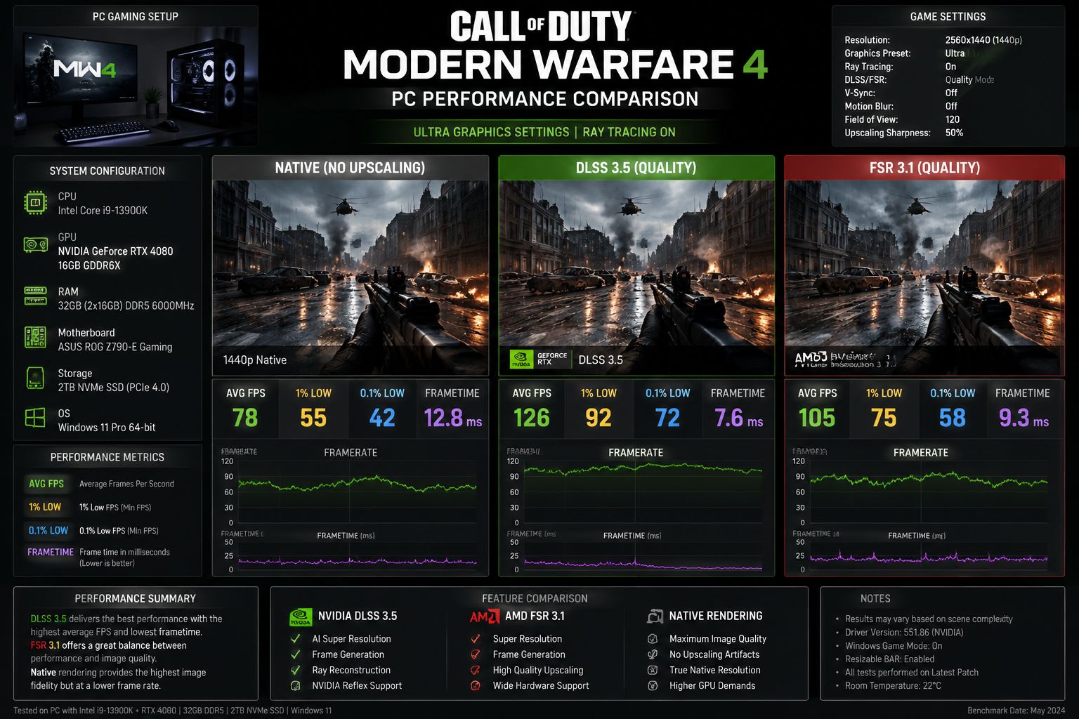 MW4 PC gaming setup with ultra graphics and ray tracing enabled